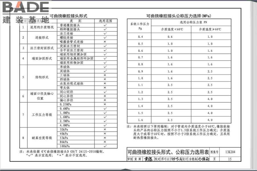 暖通空调水管软连接选用与安装_页面_19.jpg