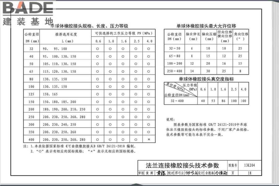 暖通空调水管软连接选用与安装_页面_22.jpg