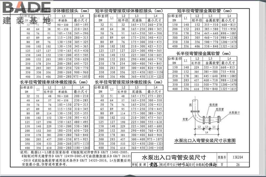 暖通空调水管软连接选用与安装_页面_30.jpg