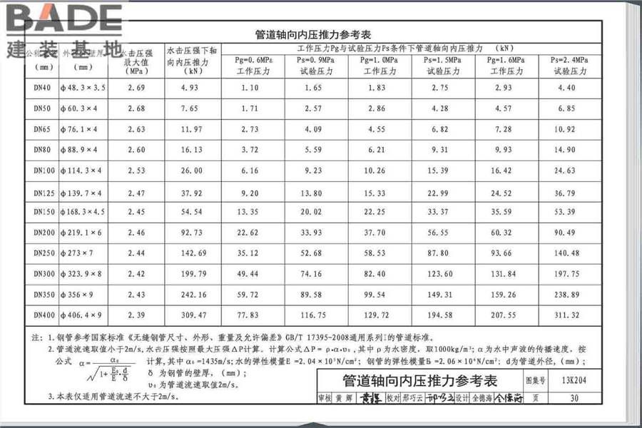 暖通空调水管软连接选用与安装_页面_34.jpg