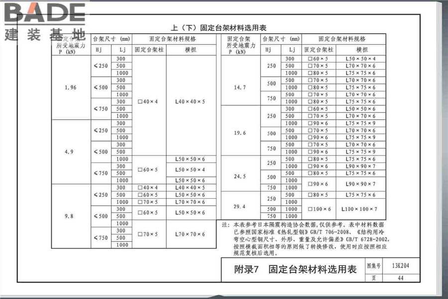 暖通空调水管软连接选用与安装_页面_48.jpg