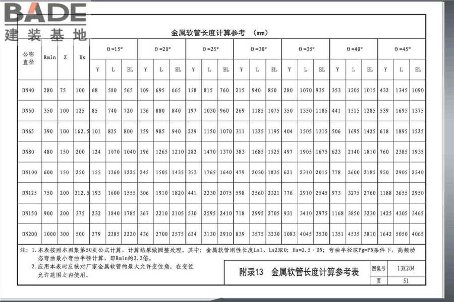 暖通空调水管软连接选用与安装_页面_55.jpg