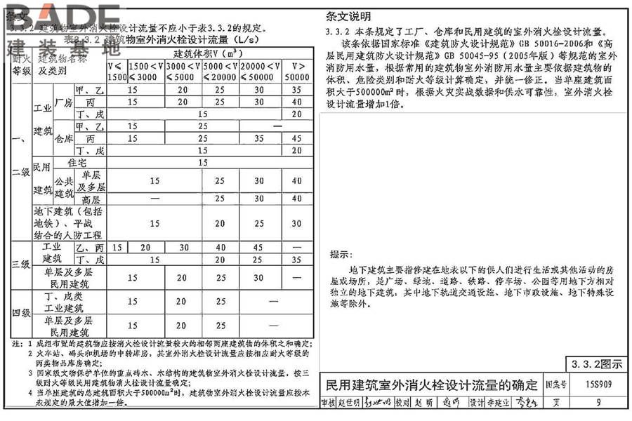 《消防给水及消火栓系统技术规范》图示_页面_014.jpg