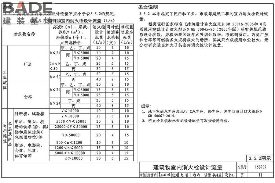 《消防给水及消火栓系统技术规范》图示_页面_016.jpg