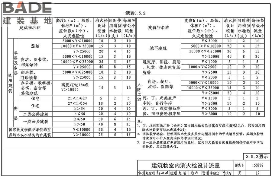 《消防给水及消火栓系统技术规范》图示_页面_017.jpg