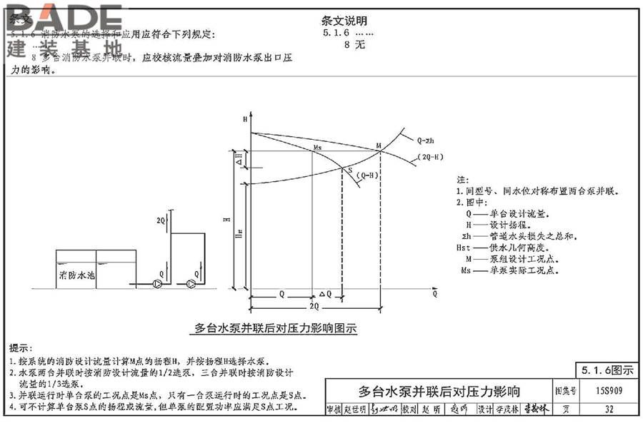 《消防给水及消火栓系统技术规范》图示_页面_037.jpg