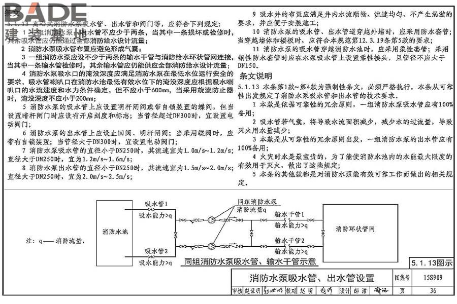 《消防给水及消火栓系统技术规范》图示_页面_041.jpg