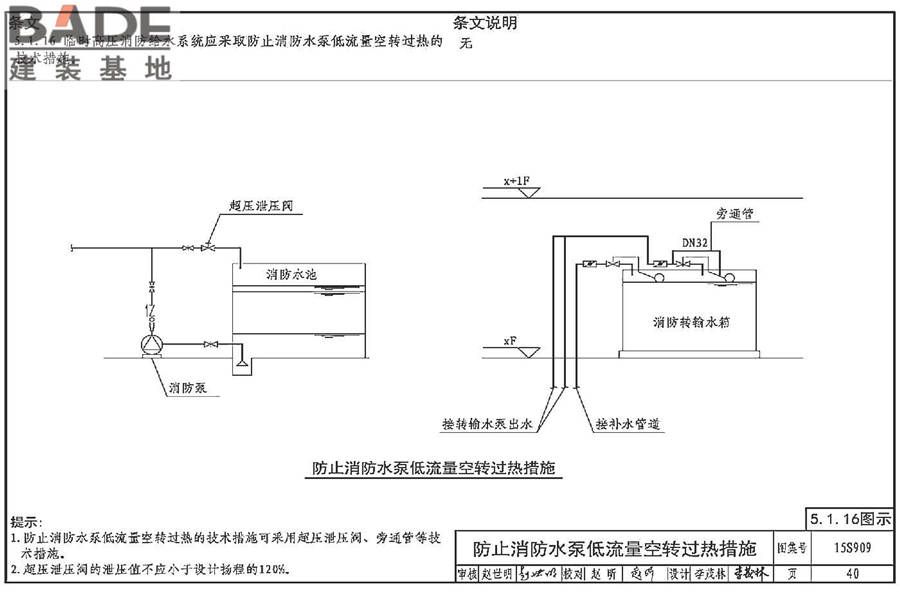 《消防给水及消火栓系统技术规范》图示_页面_045.jpg