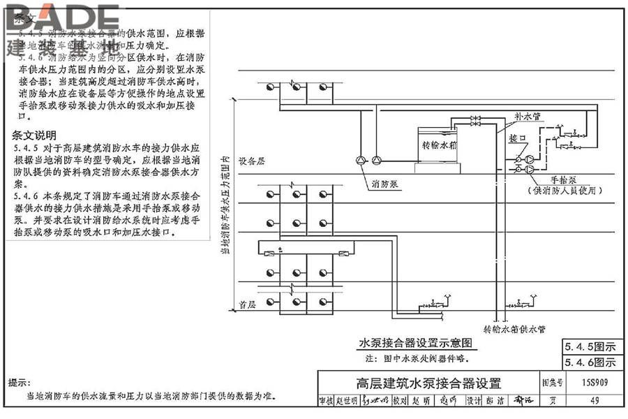 《消防给水及消火栓系统技术规范》图示_页面_054.jpg