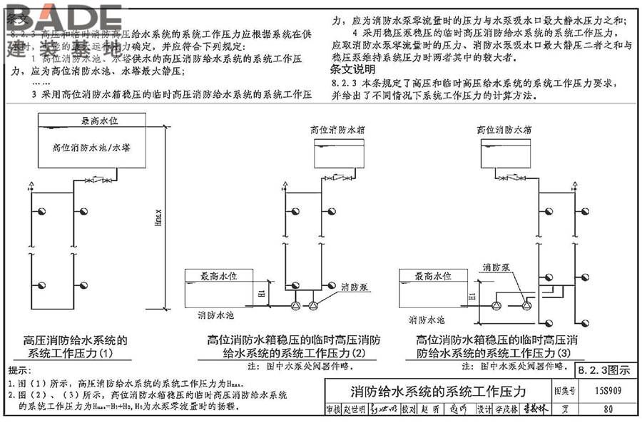 《消防给水及消火栓系统技术规范》图示_页面_085.jpg