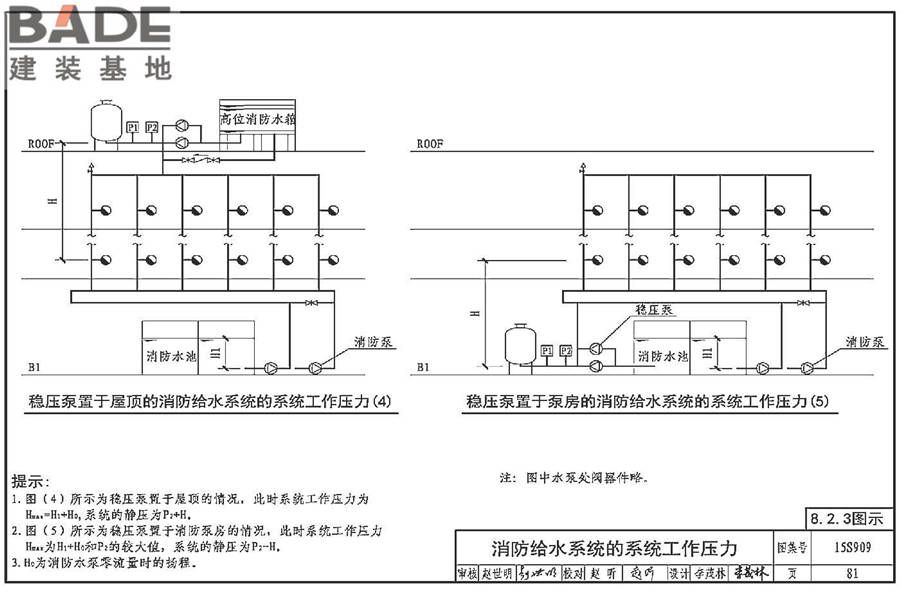 《消防给水及消火栓系统技术规范》图示_页面_086.jpg