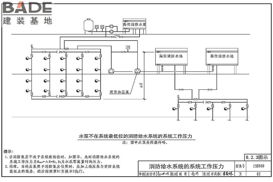 《消防给水及消火栓系统技术规范》图示_页面_087.jpg