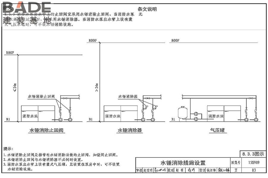 《消防给水及消火栓系统技术规范》图示_页面_088.jpg