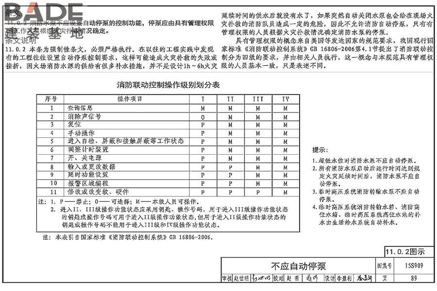 《消防给水及消火栓系统技术规范》图示_页面_094.jpg