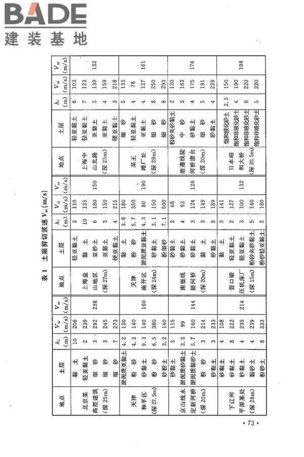 铁路工程抗震设计规范（2009年版）_页面_080.jpg