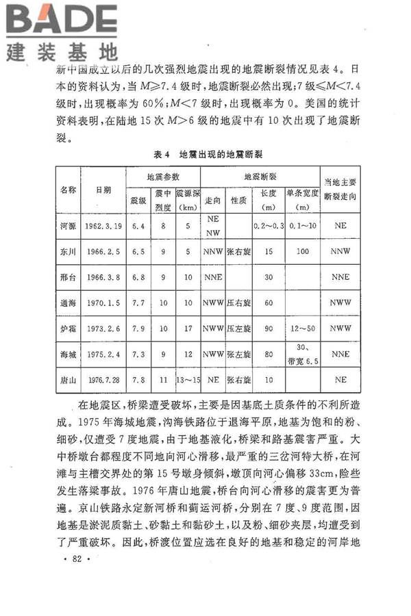 铁路工程抗震设计规范（2009年版）_页面_089.jpg