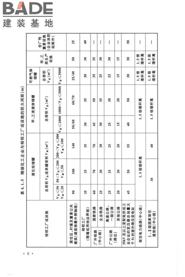 精细化工企业工程设计防火标准_页面_017.jpg