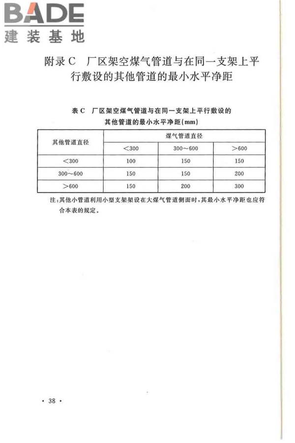 发生炉煤气站设计规范_页面_48.jpg