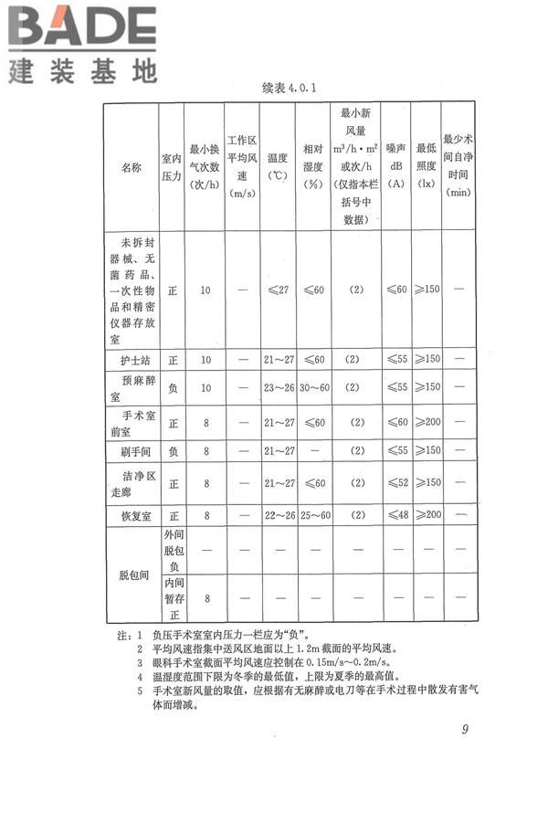 医院洁净手术部建筑技术规范_页面_020.jpg