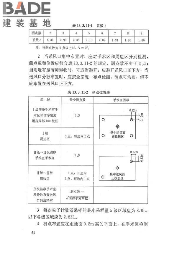 医院洁净手术部建筑技术规范_页面_055.jpg