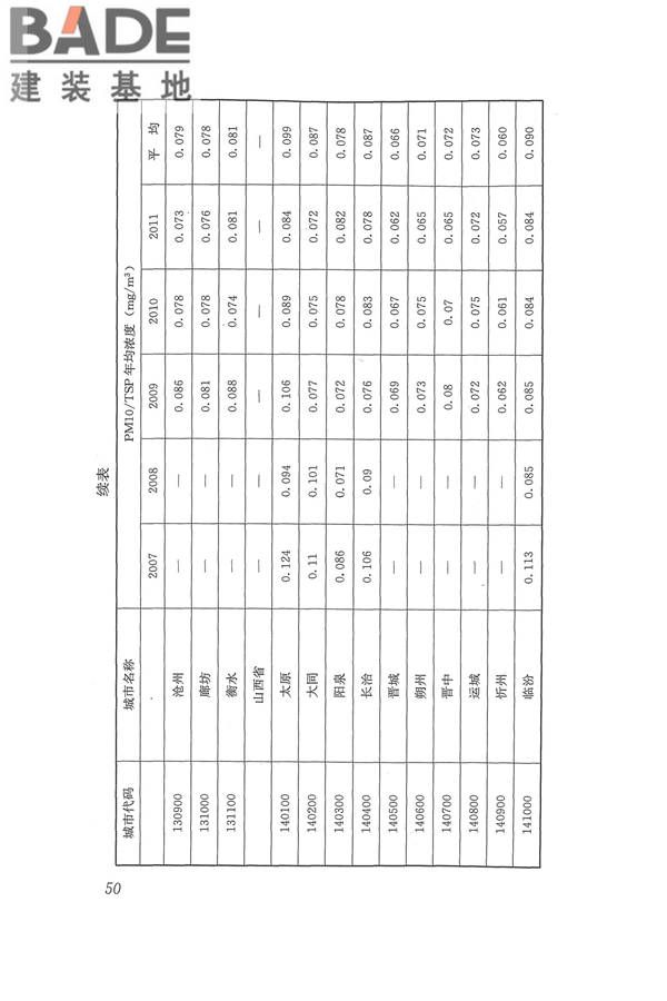 医院洁净手术部建筑技术规范_页面_061.jpg