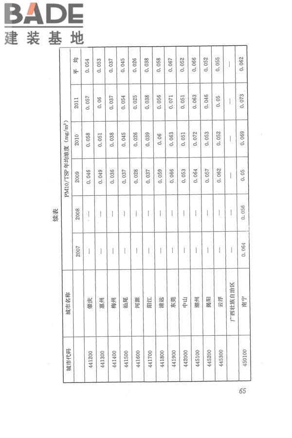医院洁净手术部建筑技术规范_页面_076.jpg