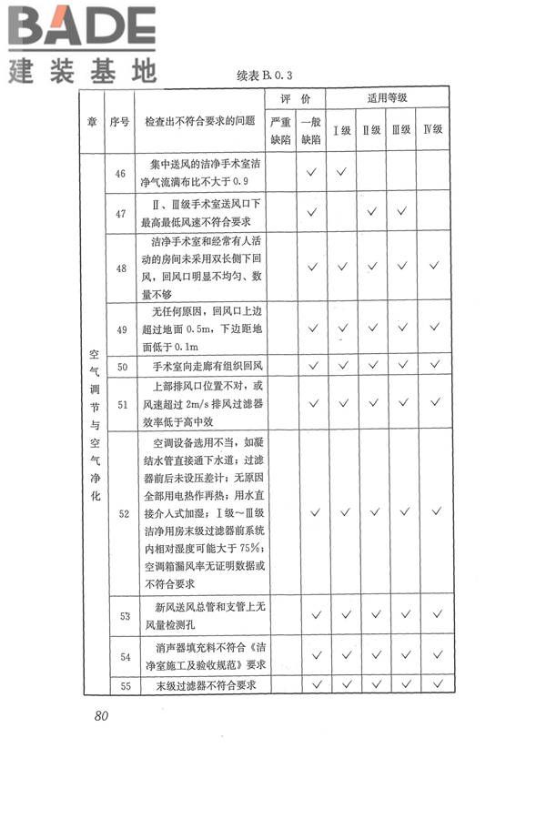 医院洁净手术部建筑技术规范_页面_091.jpg
