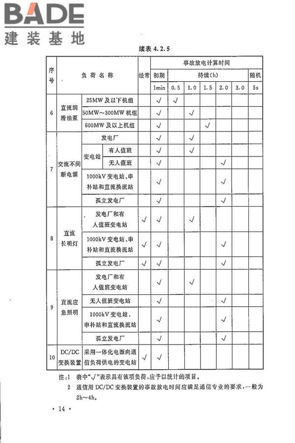 电力工程直流电源系统设计技术规程_页面_023.jpg