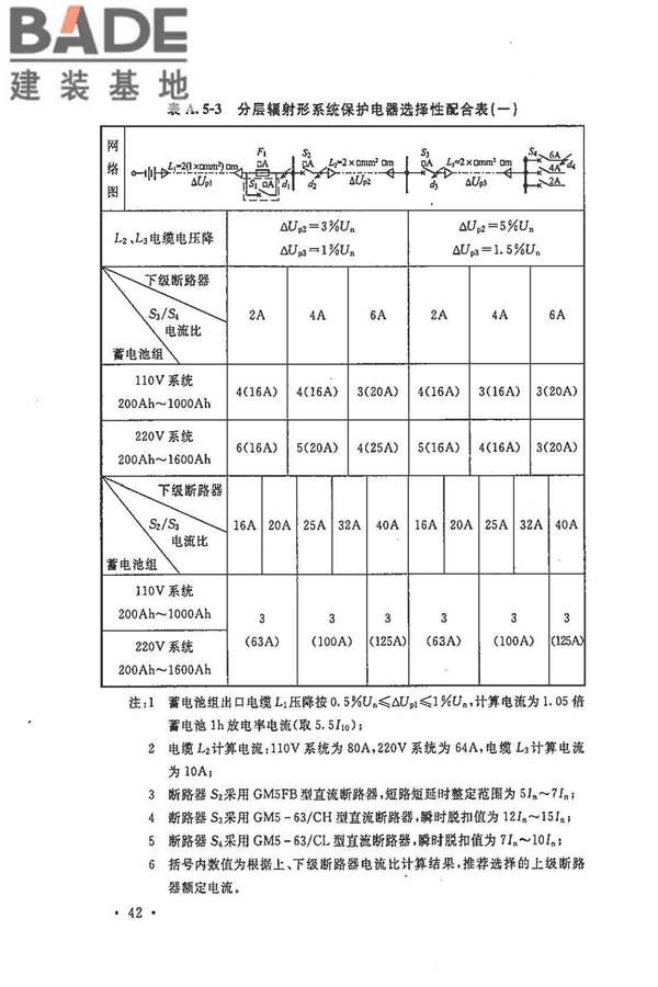 电力工程直流电源系统设计技术规程_页面_051.jpg