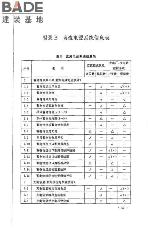 电力工程直流电源系统设计技术规程_页面_056.jpg