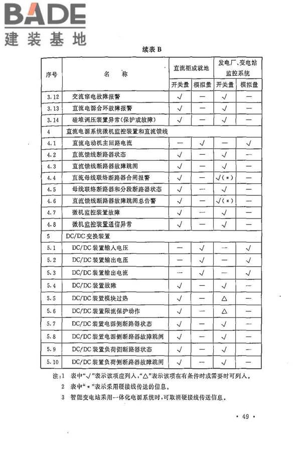 电力工程直流电源系统设计技术规程_页面_058.jpg