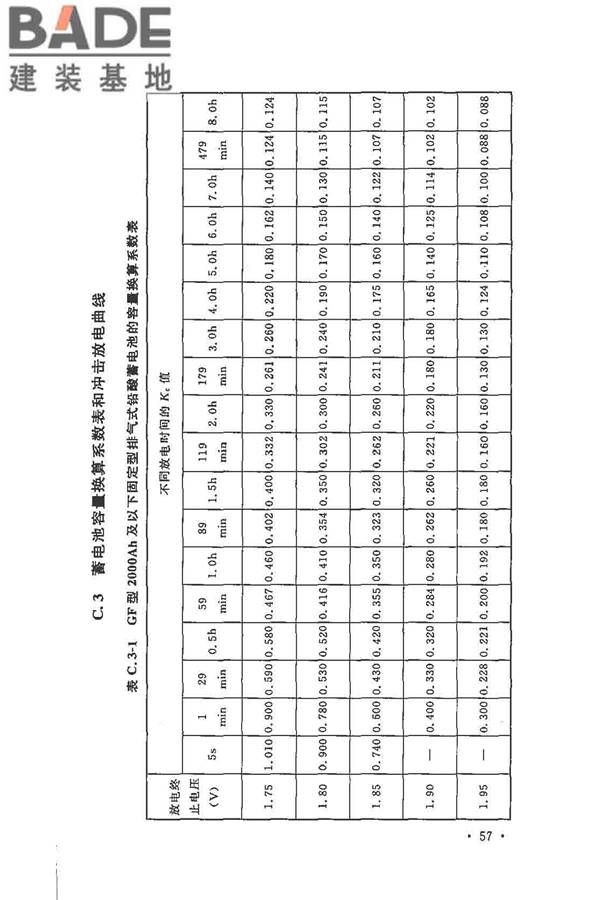 电力工程直流电源系统设计技术规程_页面_066.jpg