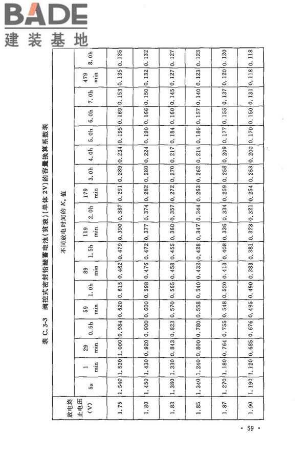 电力工程直流电源系统设计技术规程_页面_068.jpg