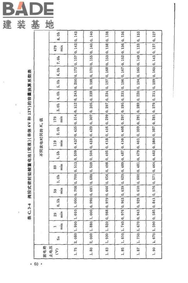 电力工程直流电源系统设计技术规程_页面_069.jpg