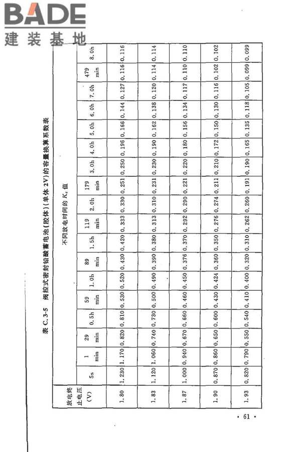 电力工程直流电源系统设计技术规程_页面_070.jpg
