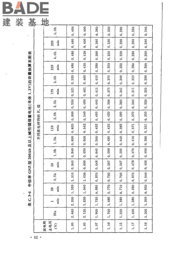 电力工程直流电源系统设计技术规程_页面_071.jpg