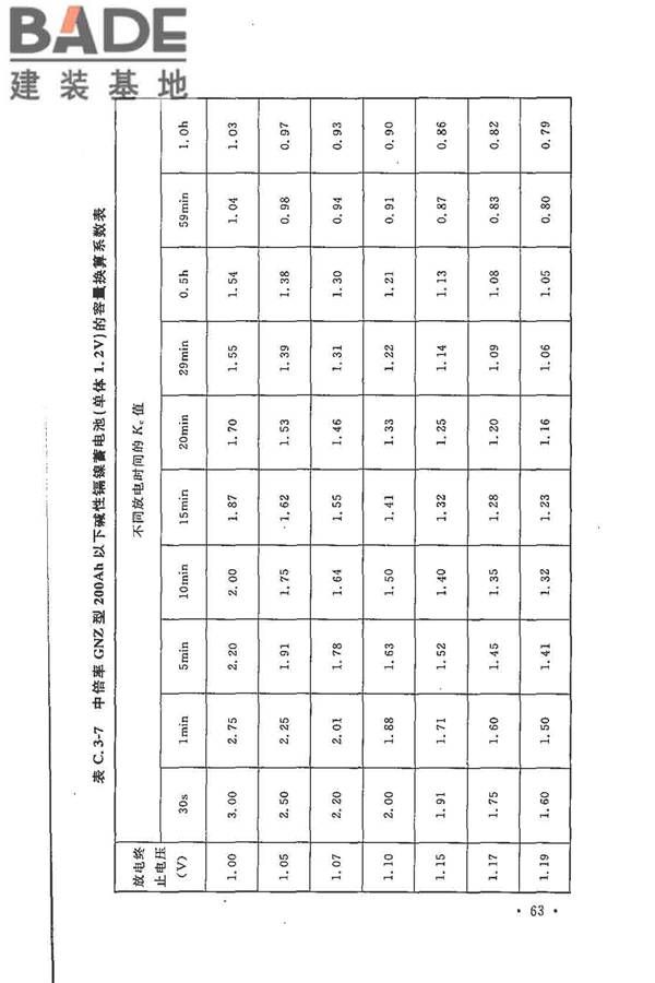 电力工程直流电源系统设计技术规程_页面_072.jpg