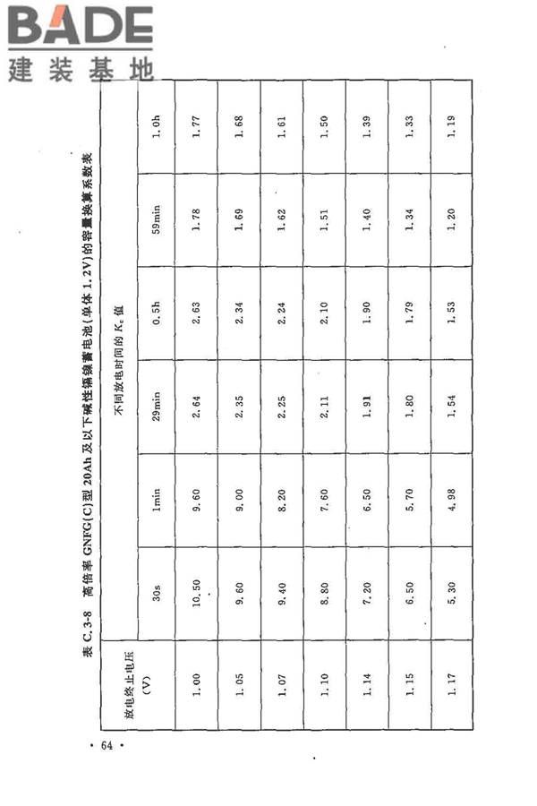 电力工程直流电源系统设计技术规程_页面_073.jpg