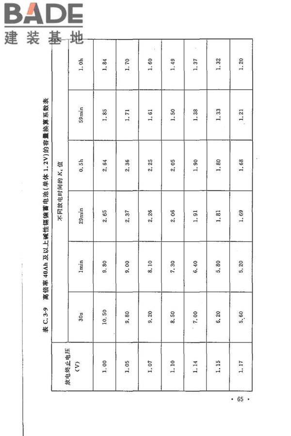 电力工程直流电源系统设计技术规程_页面_074.jpg