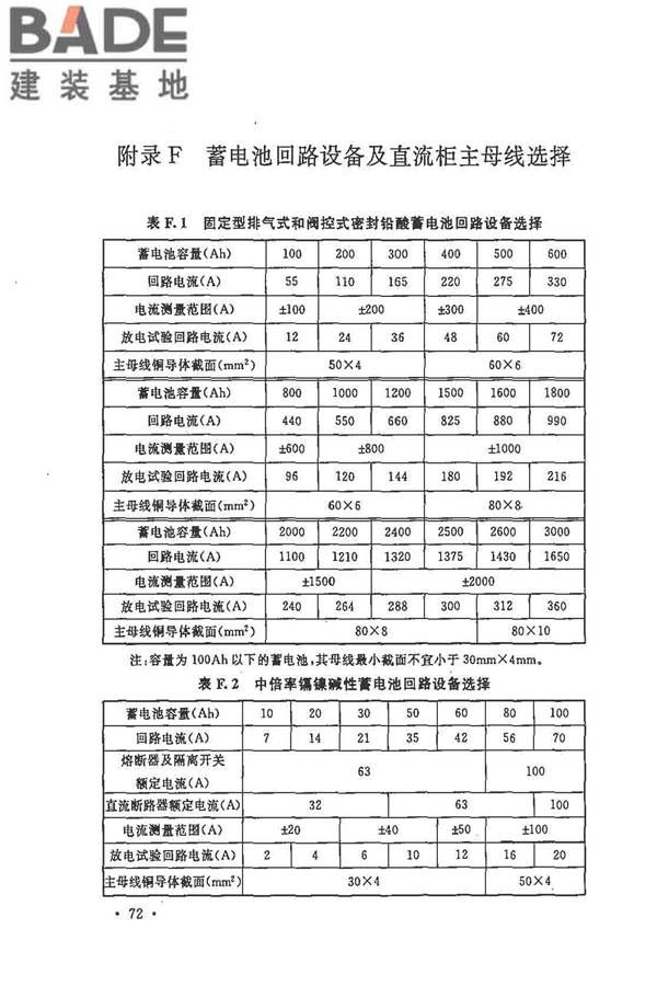 电力工程直流电源系统设计技术规程_页面_081.jpg