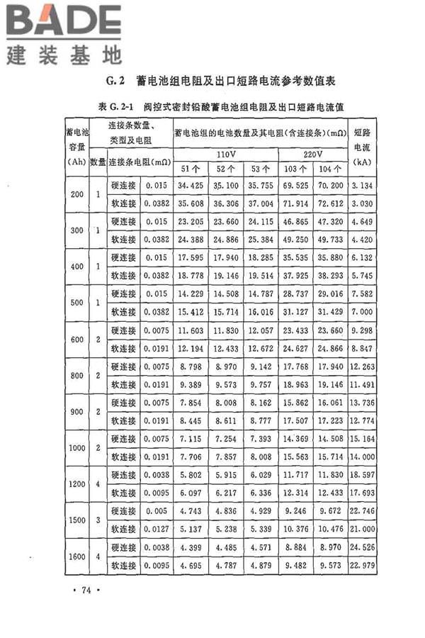 电力工程直流电源系统设计技术规程_页面_083.jpg
