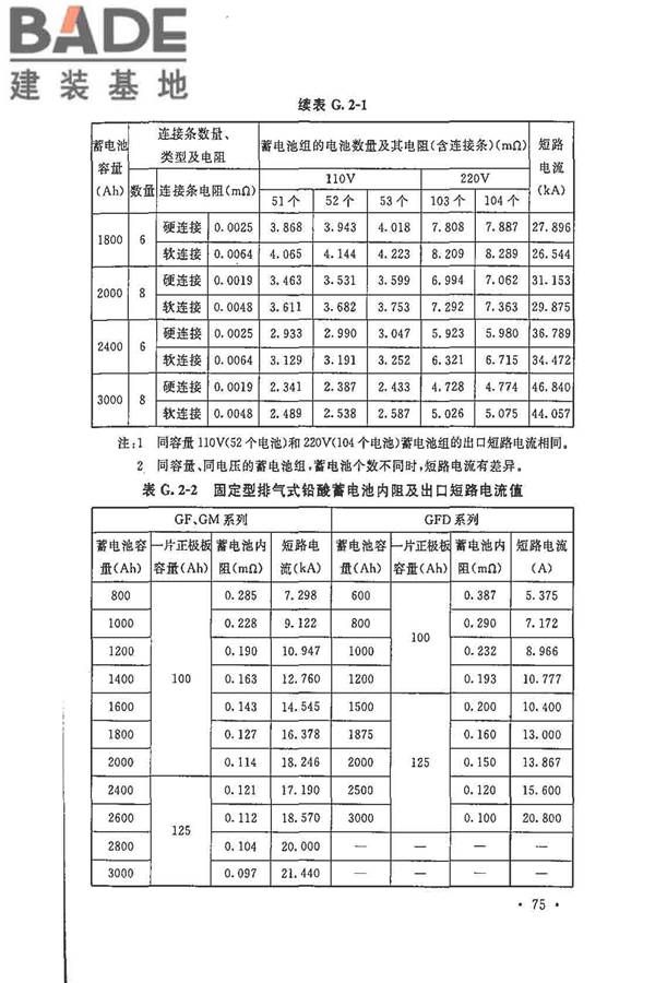 电力工程直流电源系统设计技术规程_页面_084.jpg