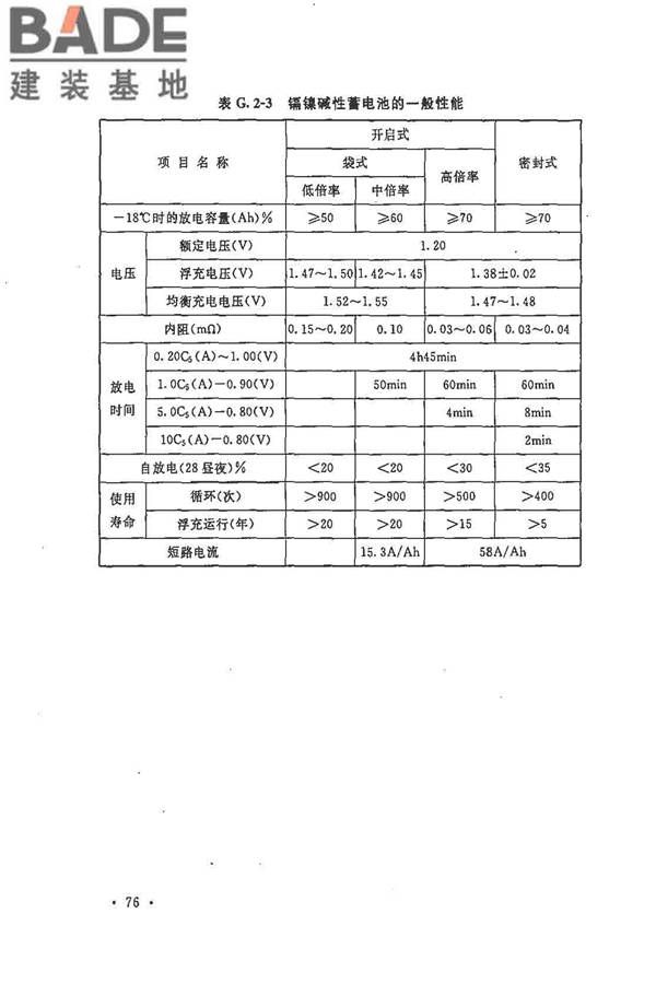 电力工程直流电源系统设计技术规程_页面_085.jpg
