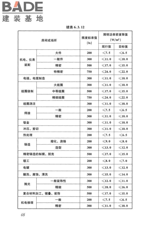 建筑照明设计标准_页面_057.jpg