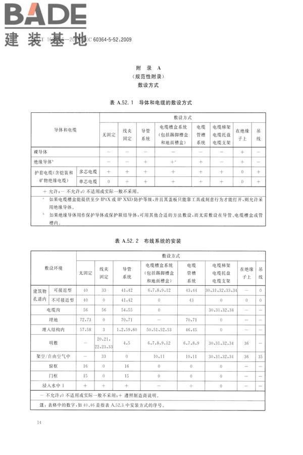 低压电气装置第5-52部分：电气设备的选择和安装布线系统_页面_19.jpg