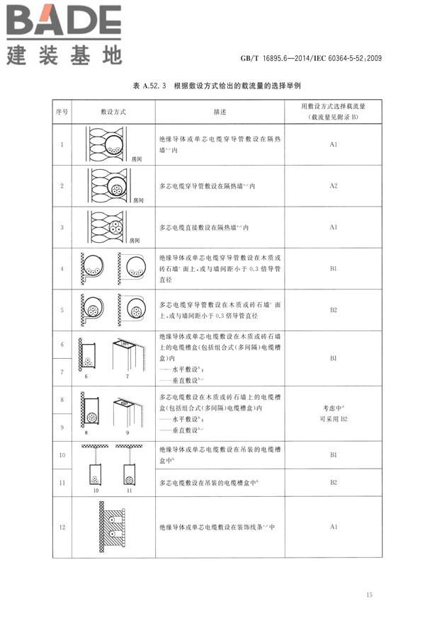 低压电气装置第5-52部分：电气设备的选择和安装布线系统_页面_20.jpg