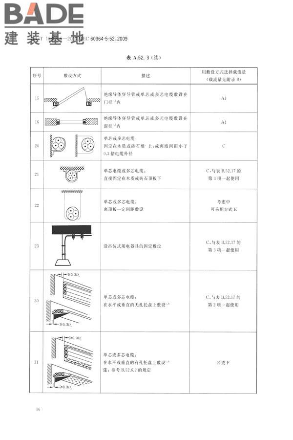 低压电气装置第5-52部分：电气设备的选择和安装布线系统_页面_21.jpg