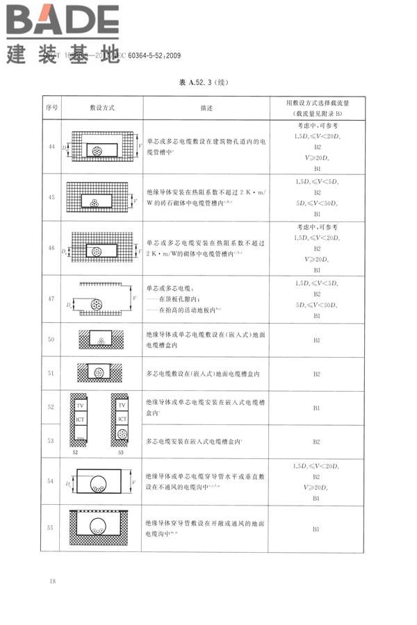 低压电气装置第5-52部分：电气设备的选择和安装布线系统_页面_23.jpg