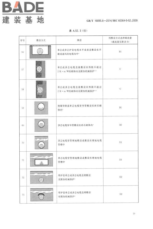 低压电气装置第5-52部分：电气设备的选择和安装布线系统_页面_24.jpg