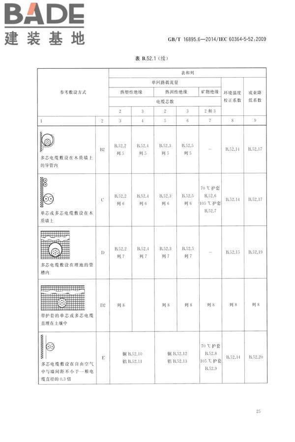 低压电气装置第5-52部分：电气设备的选择和安装布线系统_页面_30.jpg